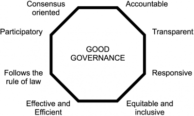 Good Governance