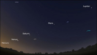 6 now see planet the sky