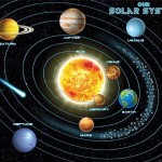 Solar System