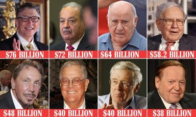 World's Richest Peoples