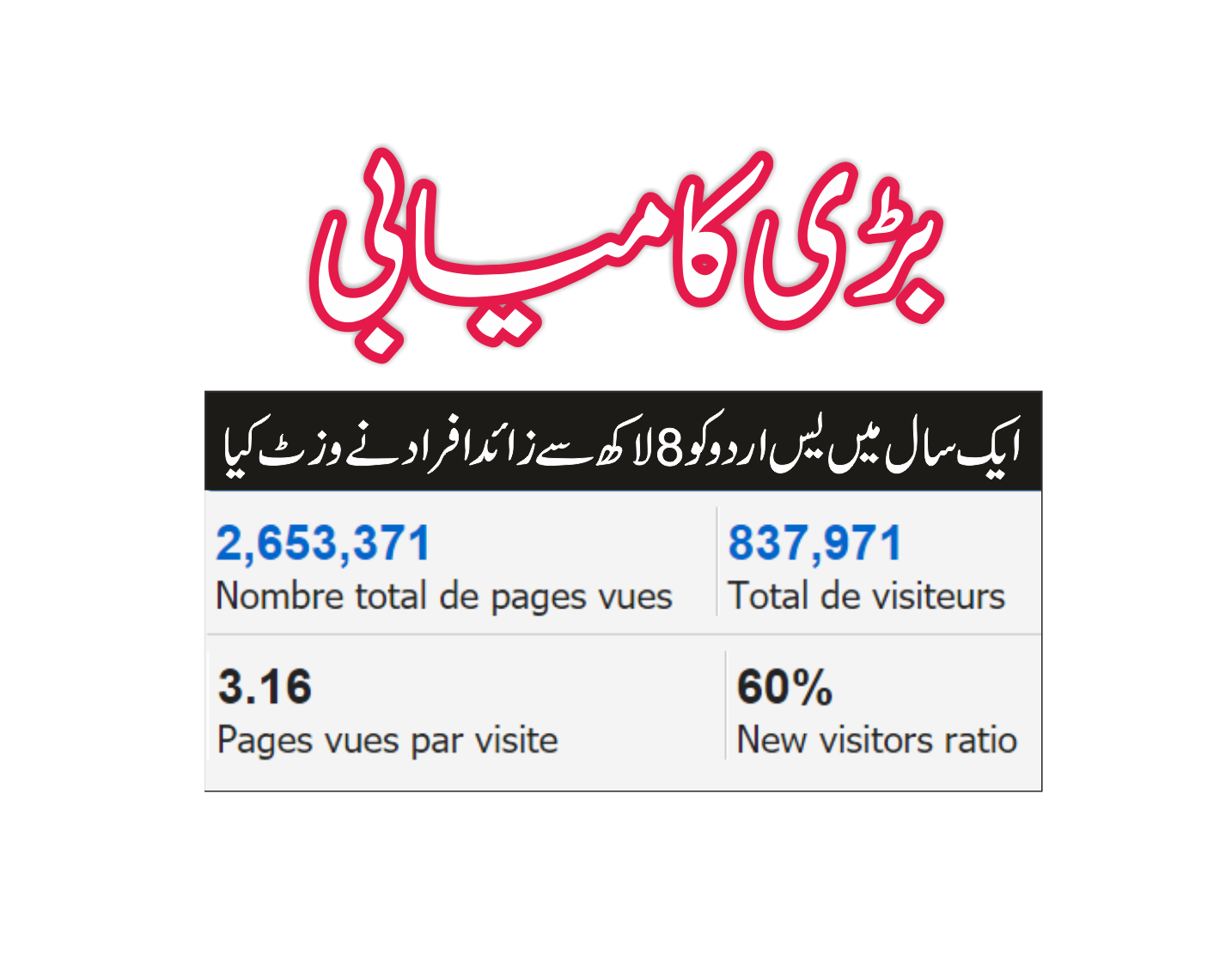 بڑی کامیابی