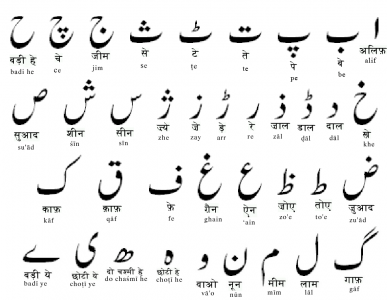 Urdu Alphabets