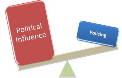 Political Interference
