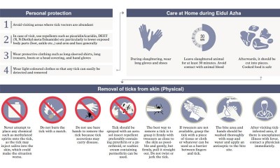 How to save yourself from congo virus on Eid ul Azha