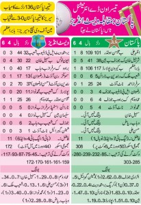 West Indies in the ODI series whitewash