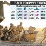 Hundreds of British soldiers will leave the job; cases were filled with fear at them