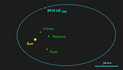 Discover system 'and' dwarf planet in the Solar System