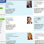 Heads of state pay up to $ 18 million dollar fetched