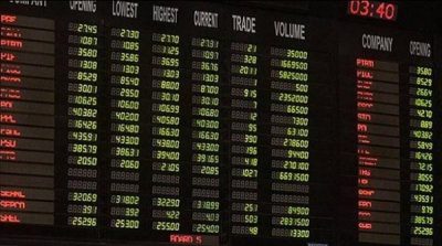 Stock Exchange, reached the level of 47 thousand points.