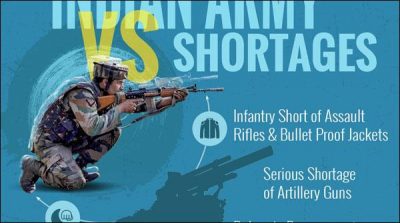 Indian Army faces a shortage of high-quality guns