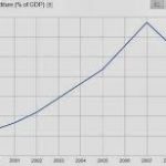 Development of modern science of governance preferences?