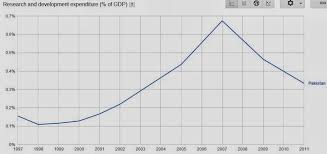 Development of modern science of governance preferences?