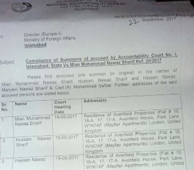 Corruption References: For presence of Sharif family in accountability court to summons send London