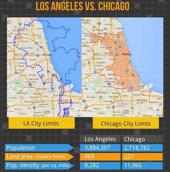 LA to Chicago