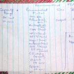 Revealed of the use of modern methods for the terrrorist organization Ansarul Sharia