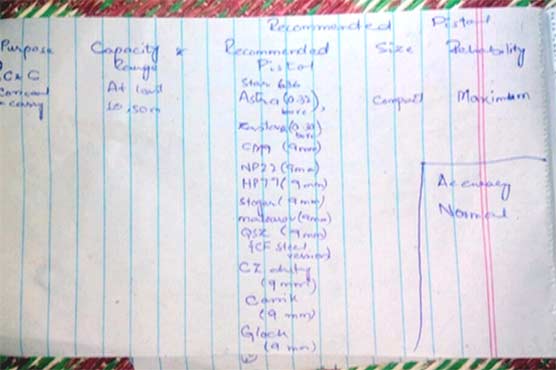 Revealed of the use of modern methods for the terrrorist organization Ansarul Sharia