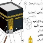 Special parts and their ancient names of Khana e Ka'bah