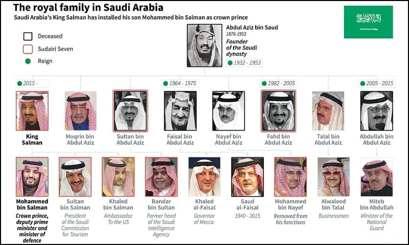MIDDLE, EAST, THE, SINKING, AND, SAVING, STORY,
