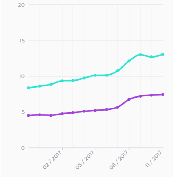 Earthquake, hit, Peshawar, chitral, and, Dir