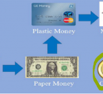 Bit coin and evolution money