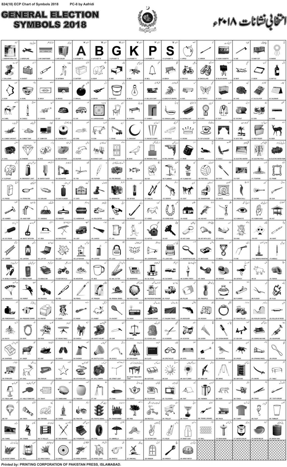 The PPP has allotted the arrows and the sword