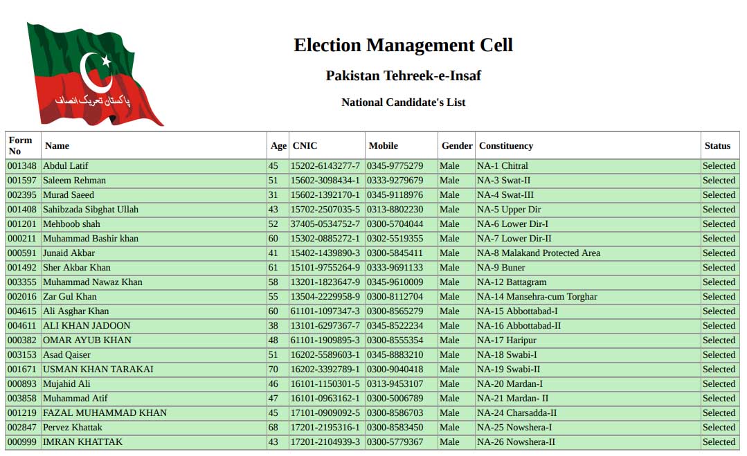 List of candidates of the Tehreek-e-Insaf released for the general election