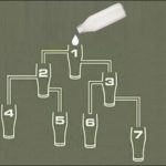 Which glass will be filled before milk? Find the answer