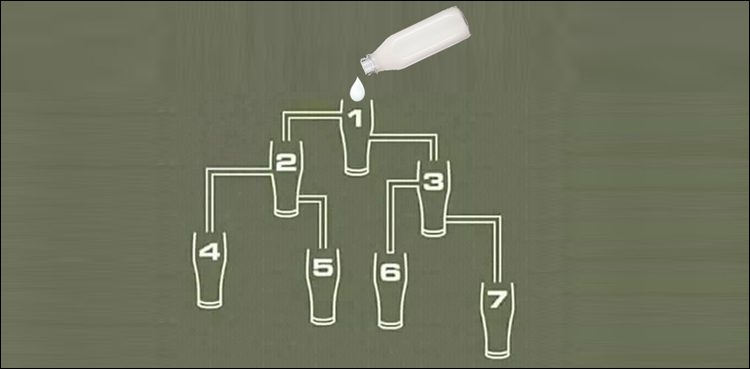 Which glass will be filled before milk? Find the answer