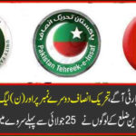 Election 2018: People's Party forward, Tehreek-e-Insaf's second and at the end of the League The people of Punjab's most important district heard their verdict before July 25