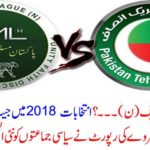 PTI or Muslim League (N) ...? Who will win the elections in 2018? The latest survey report confused political parties