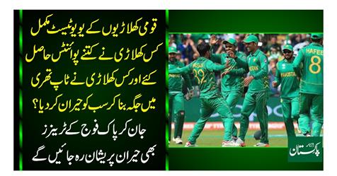 One of the national players completed a test, how many points did the player get, and which player surprised everyone by making space in the top? Knowing the Pak Army trainers will be surprised too