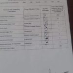 OVERSEAS, PAKISTANIS, VOTES, COUNTING, COMPLETED, IN, NA-60, BY ELECTIONS, IN, RAWALPINDI