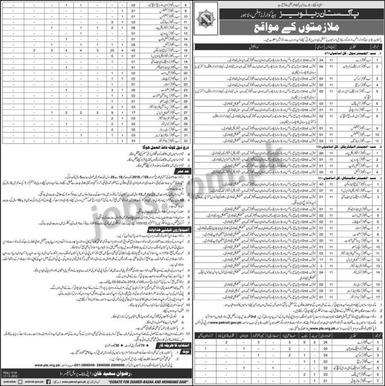 Pakistan Railways Jobs 2018 for 155+ Posts (Download PTS Form) 17 November, 2018