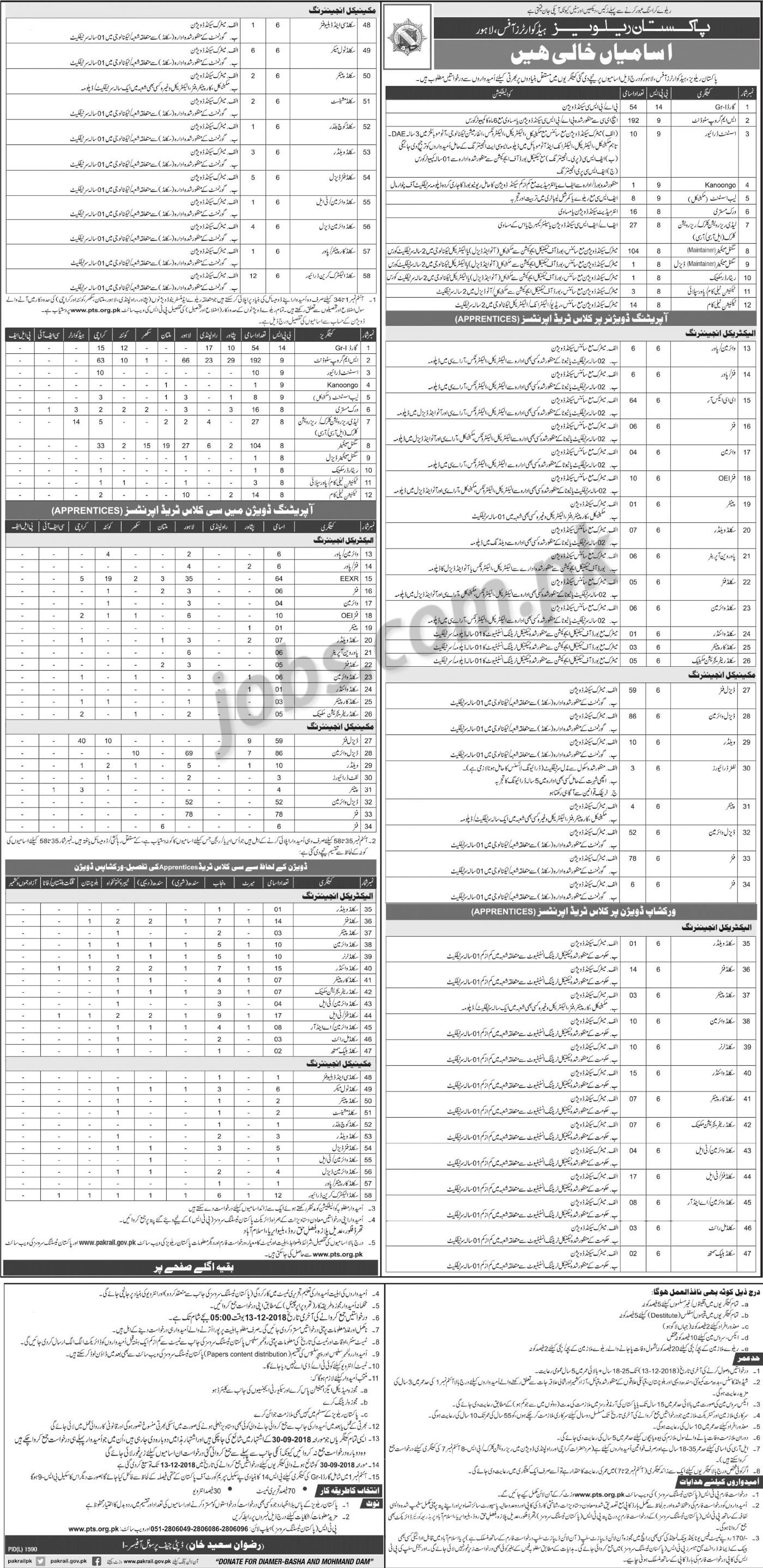Pakistan, Railways, Jobs, 2019, –, Apply, Online: Name, of, the, Organization:, Pakistan, Railways Total, No., of, Vacancies:, 1012 Qualifications, &, Age, Limit:, Please, see, job, notification, below, for, relevant, experience,, qualification, &, age, limit, information. Job, Location:, Lahore Last, Date, To, Apply:, 13th, December, 2018