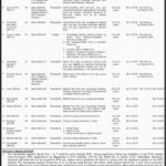 District ,& ,Session ,Court ,Rawalpindi ,Jobs