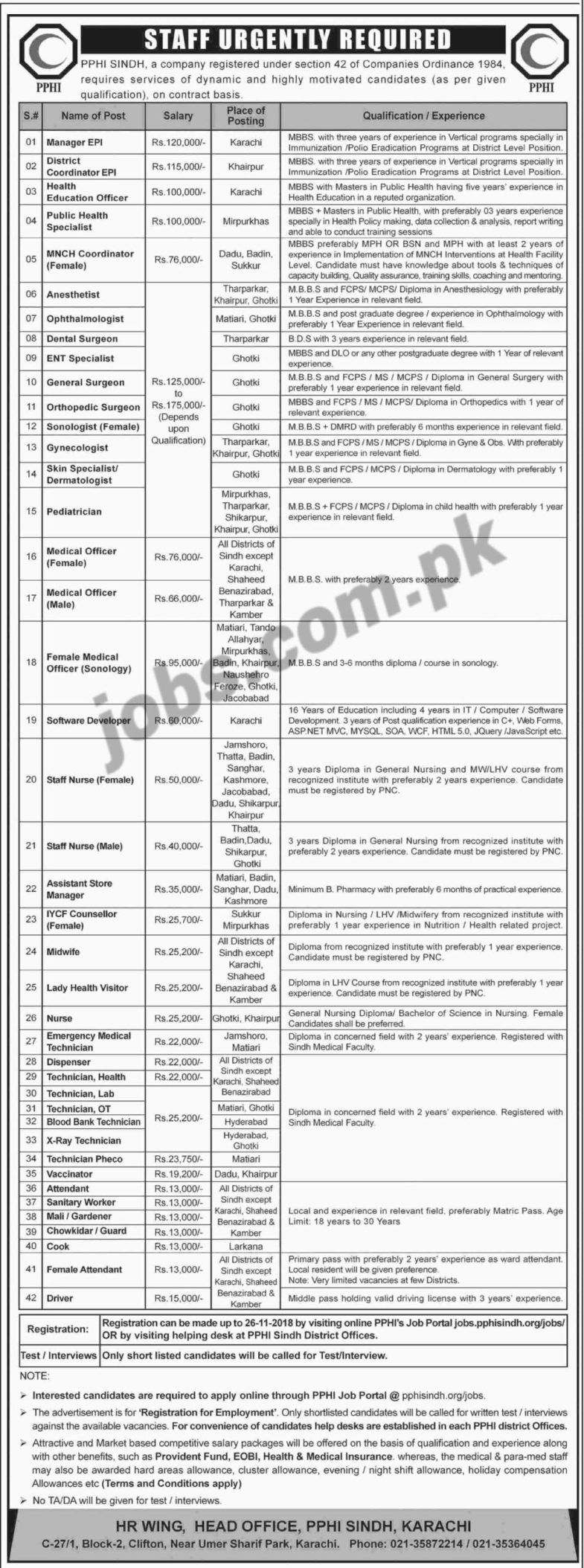 PPHI Sindh Jobs 2018 for 100+ IT, Store Managers, EPI, Staff Nurses, Medical & Support Staff (Multiple Cities)