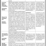 Qazi, Hussain, Ahmed, Medical, Complex, Nowshera, Jobs, 2018, for, Medical,, Security, &, Driver, Vacancies 17, November,, 2018