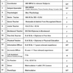 Alhamd, Educational, System, Jobs, 2018, for, Various, Teaching, &, Non-Teaching, Staff 15, November,, 2018