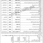 Join FC Balochistan 2019 in Various Categories (63rd Batch) (All Pakistan)