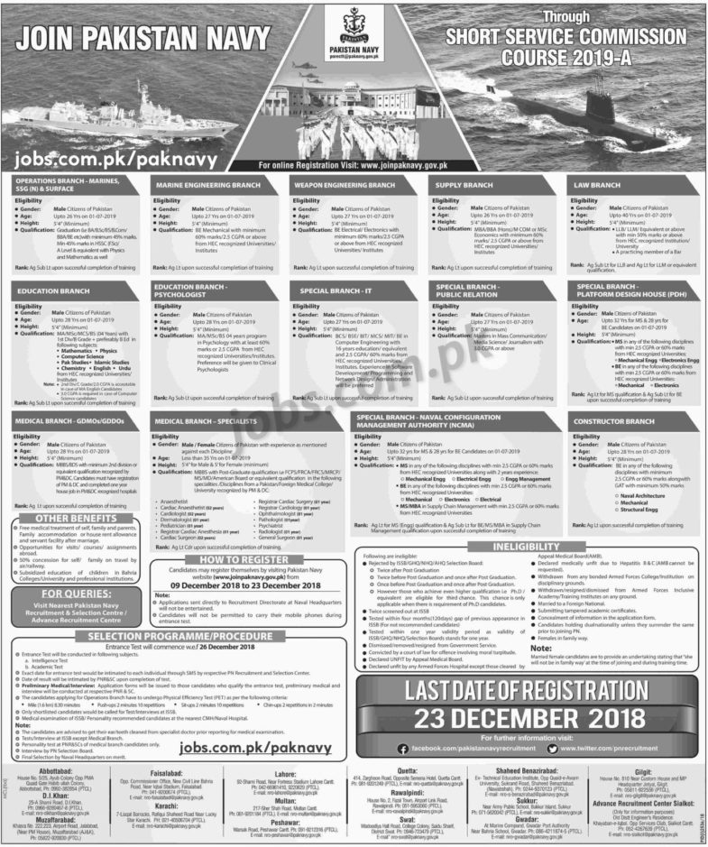 Join Pakistan Navy through Short Service Commission Course 2019-A