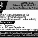 Dawakhana Hakeem Ajmal Khan Pvt Ltd Jobs 2019 for Shop Supervisor & Hakim posts