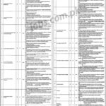 Children Hospital Faisalabad Jobs 2019 for 150+ Pharmacists, Medical & Teaching Faculty Posts