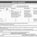 Balochistan Health Department Jobs 2019 for 7+ Medical Posts