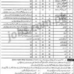 KP Health Department Jobs 2019 for 148+ Jr Clerks, Computer Operators, Clinical Technicians & Other Posts