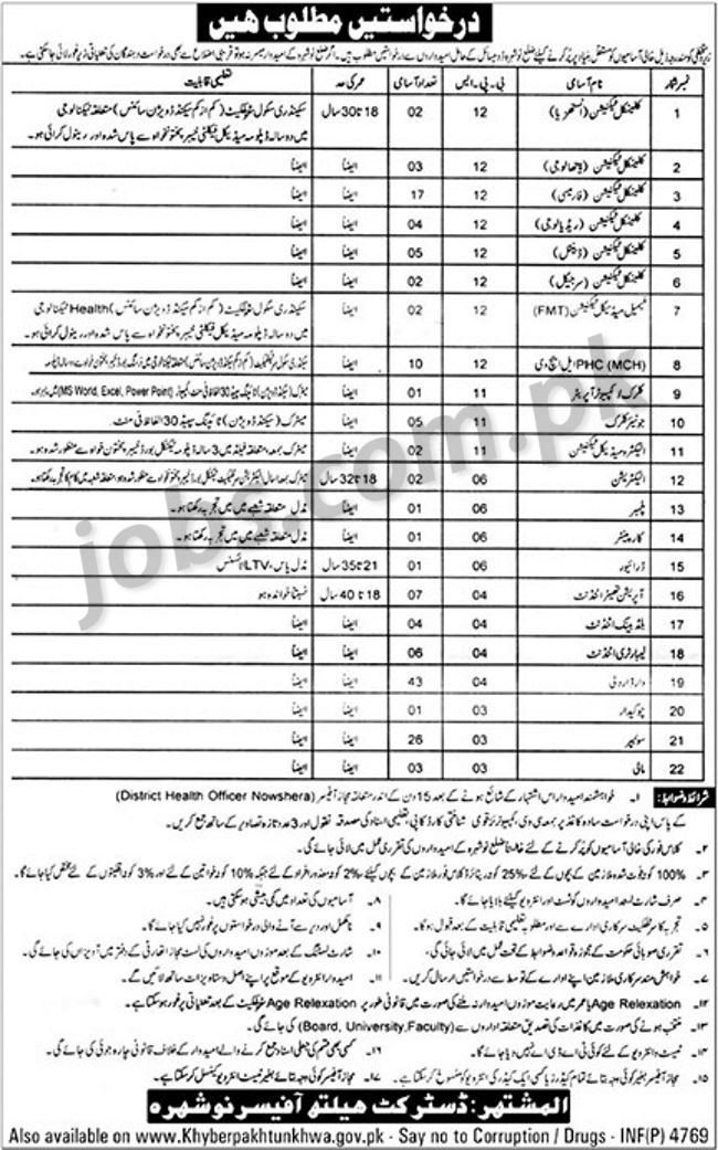 KP Health Department Jobs 2019 for 148+ Jr Clerks, Computer Operators, Clinical Technicians & Other Posts