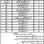 Public Health Engineering Division Lakki Marwat Jobs 2019 for 12+ Pump Operators