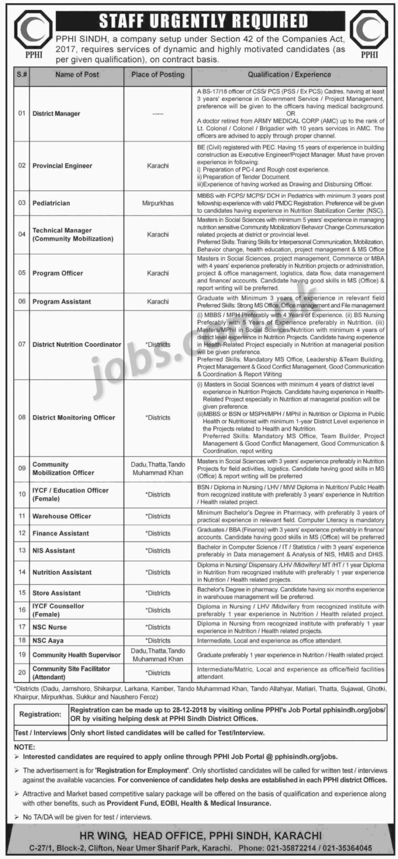 PPHI Sindh Jobs 2019 for 100+ Posts (Multiple Categories) (Various Districts)