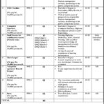 Gilgit Baltistan Health Department Jobs 2019 for 46+ Clerk, Cashier, Computer Operators, Accounts, Nutrition Officer, Staff Nurses & Other Posts