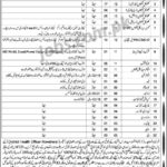 District Health Officer Nowshera Jobs 2019 for 148+ Jr Clerks, Computer Operators, Clinical Technicians & Other Posts