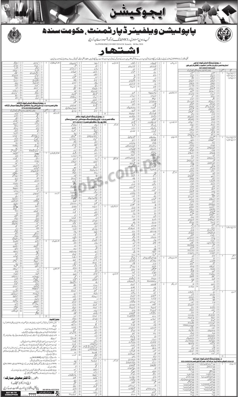 Sindh Population Welfare Department Training Program 2019 for Family Welfare Workers (All Sindh)